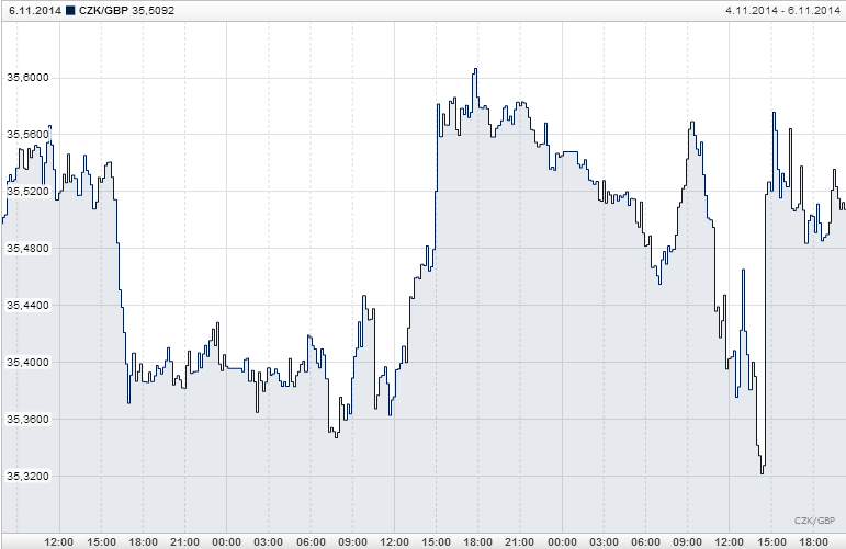 CZK_GBP_day