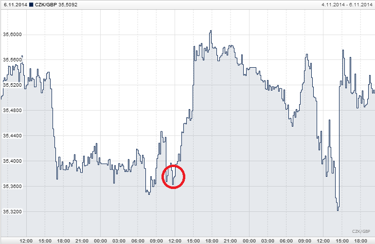 CZK_GBP_day_exchange