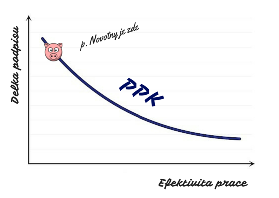 Praseci Podpisova Krivka